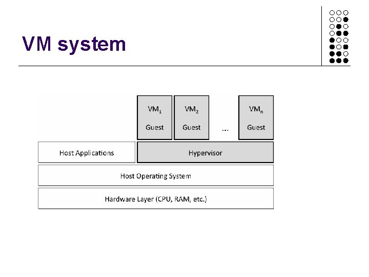 VM system VM system