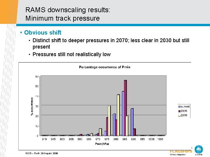 RAMS downscaling results: Minimum track pressure • Obvious shift • Distinct shift to deeper