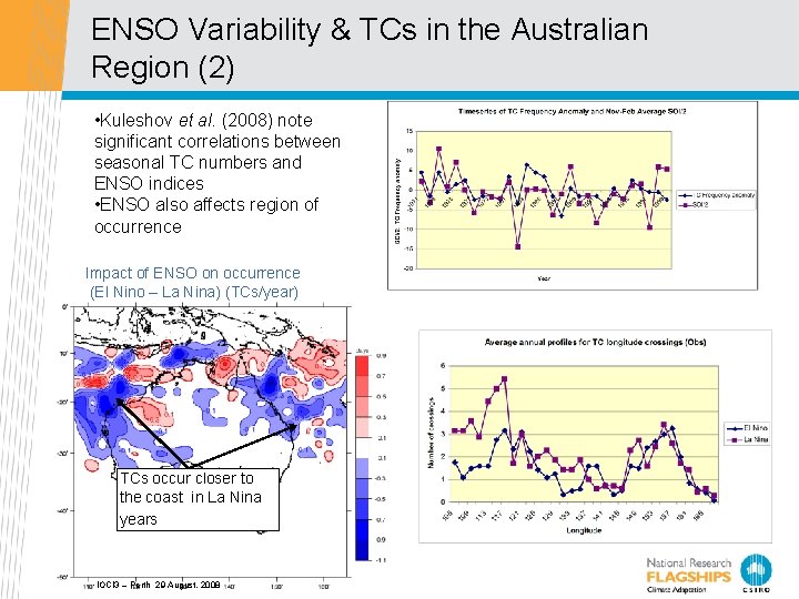 ENSO Variability & TCs in the Australian Region (2) • Kuleshov et al. (2008)