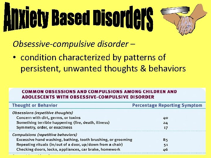 Obsessive-compulsive disorder – • condition characterized by patterns of persistent, unwanted thoughts & behaviors