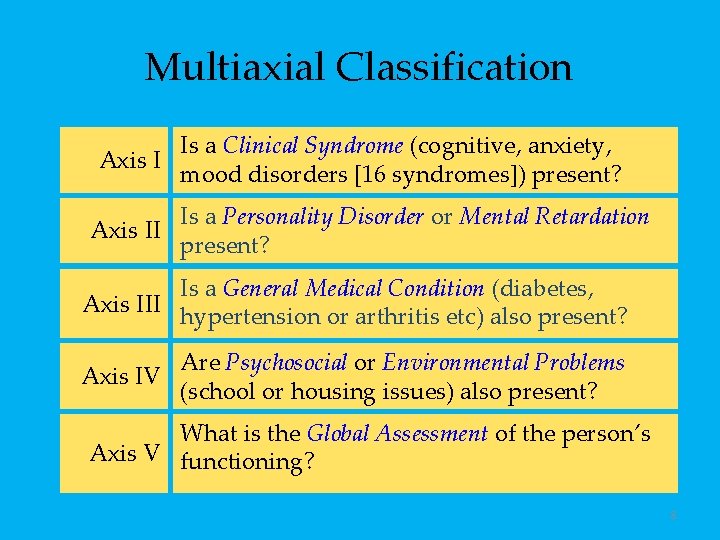 Multiaxial Classification Axis II Is a Clinical Syndrome (cognitive, anxiety, mood disorders [16 syndromes])