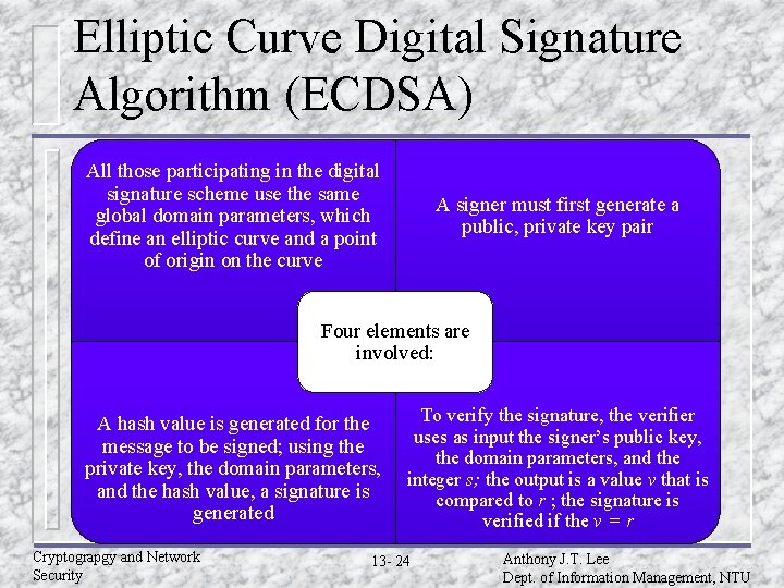 Elliptic Curve Digital Signature Algorithm (ECDSA) All those participating in the digital signature scheme