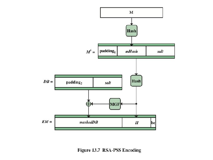 Cryptograpgy and Network Security 13 - 28 Anthony J. T. Lee Dept. of Information