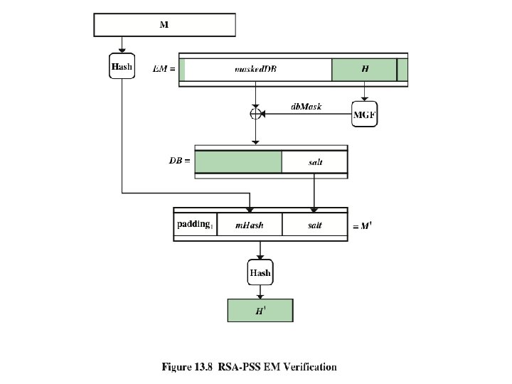 Cryptograpgy and Network Security 13 - 29 Anthony J. T. Lee Dept. of Information