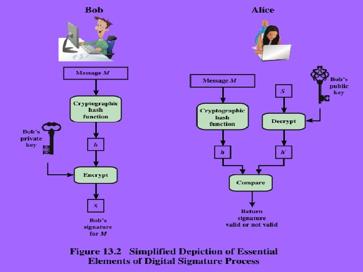 Cryptograpgy and Network Security 13 - 5 Anthony J. T. Lee Dept. of Information