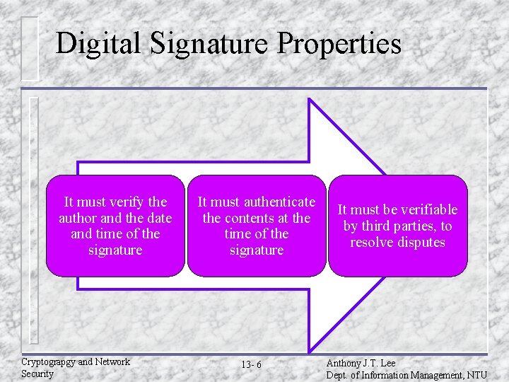 Digital Signature Properties It must verify the author and the date and time of