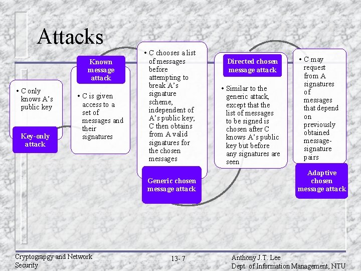 Attacks Known message attack • C only knows A’s public key Key-only attack •