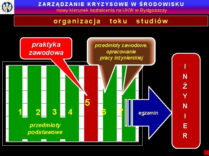 ZARZĄDZANIE KRYZYSOWE W ŚRODOWISKU nowy kierunek kształcenia na UKW w Bydgoszczy organizacja praktyka zawodowa