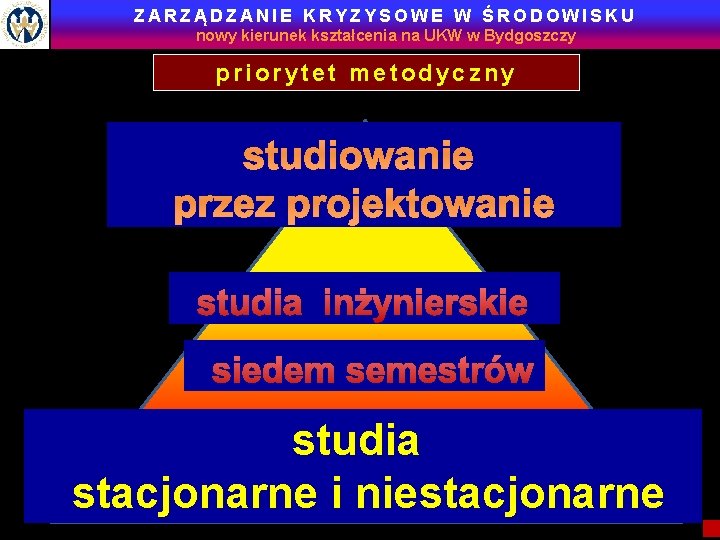 ZARZĄDZANIE KRYZYSOWE W ŚRODOWISKU nowy kierunek kształcenia na UKW w Bydgoszczy priorytet metodyczny studiowanie