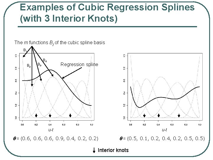 Examples of Cubic Regression Splines (with 3 Interior Knots) The m functions Bj of