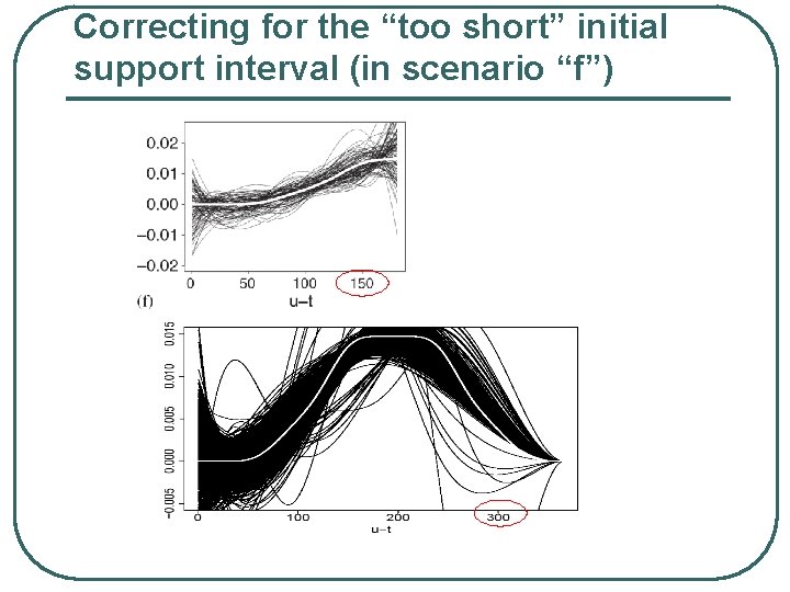 Correcting for the “too short” initial support interval (in scenario “f”) 