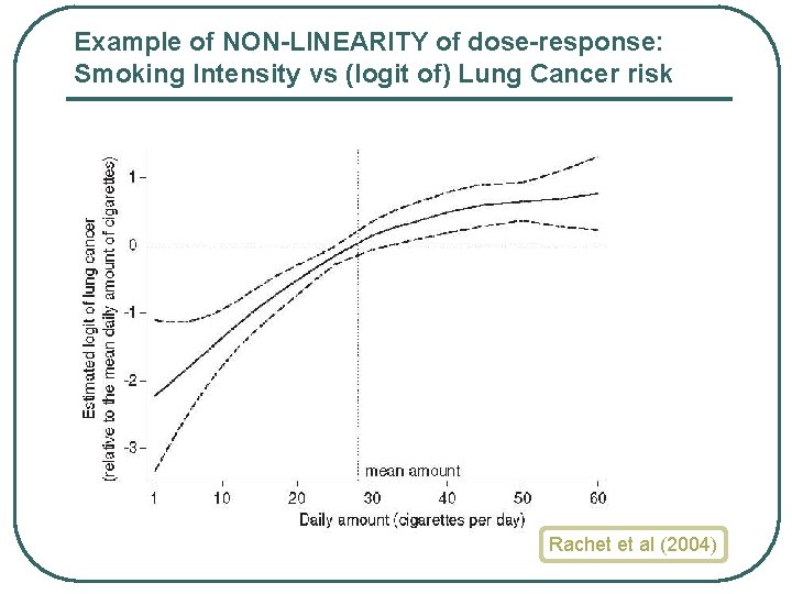 Example of NON-LINEARITY of dose-response: Smoking Intensity vs (logit of) Lung Cancer risk Rachet