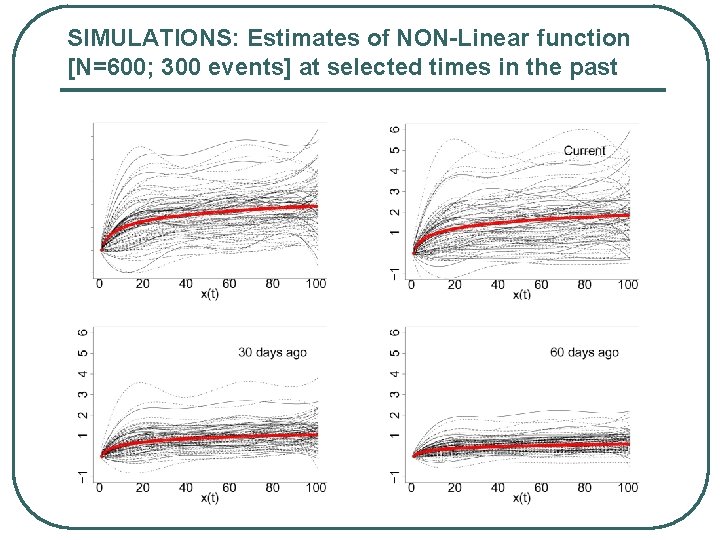 SIMULATIONS: Estimates of NON-Linear function [N=600; 300 events] at selected times in the past