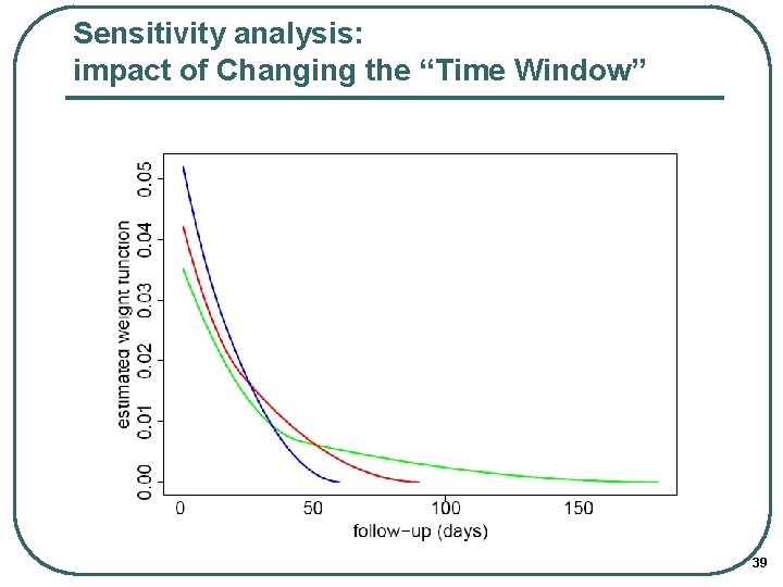 Sensitivity analysis: impact of Changing the “Time Window” 39 