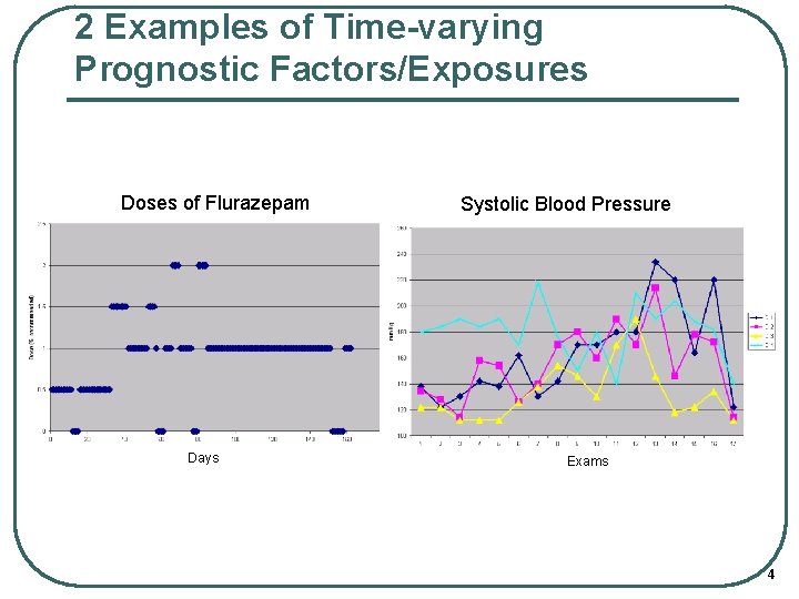 2 Examples of Time-varying Prognostic Factors/Exposures Doses of Flurazepam Days Systolic Blood Pressure Exams
