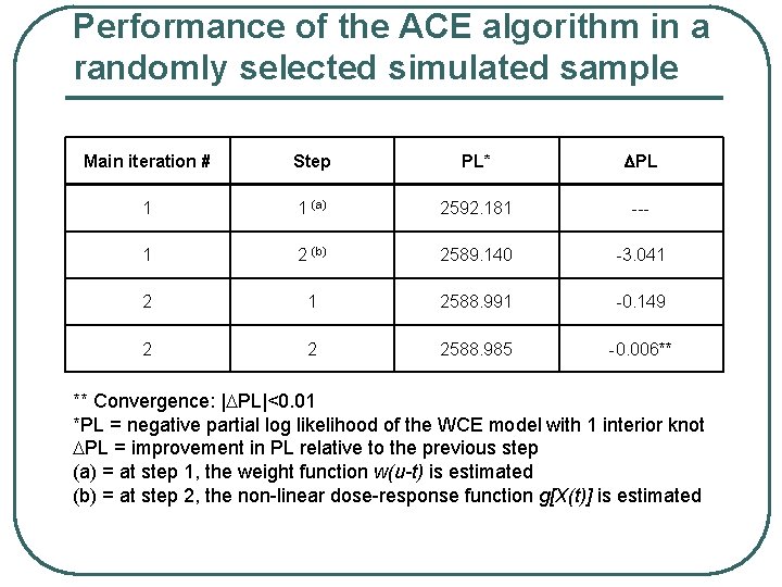 Performance of the ACE algorithm in a randomly selected simulated sample Main iteration #