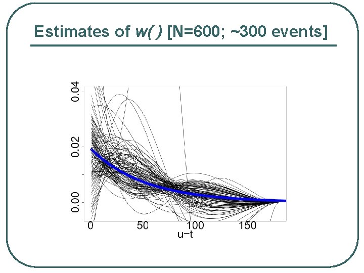 Estimates of w( ) [N=600; ~300 events] 