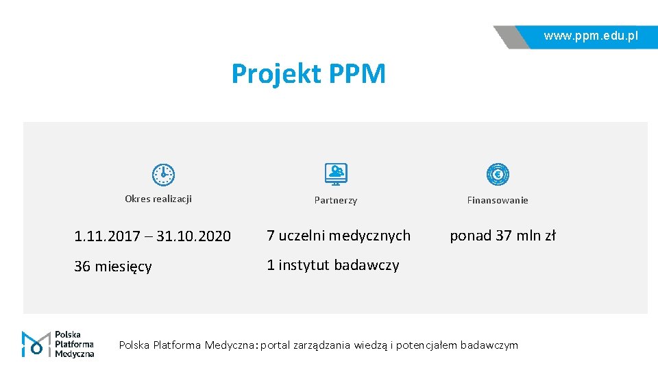 www. ppm. edu. pl Projekt PPM Okres realizacji Partnerzy 1. 11. 2017 – 31.