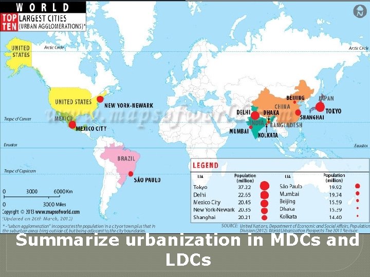 Summarize urbanization in MDCs and LDCs 
