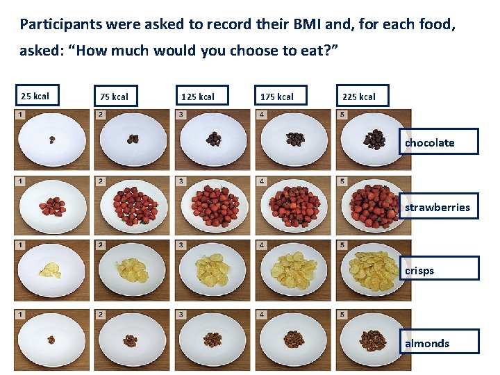 Participants were asked to record their BMI and, for each food, asked: “How much