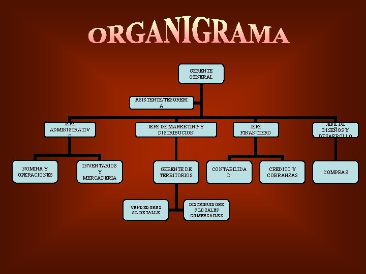 GERENTE GENERAL ASISTENTE/TESORERI A JEFE ADMINISTRATIV O NOMINA Y OPERACIONES INVENTARIOS Y MERCADERIA JEFE