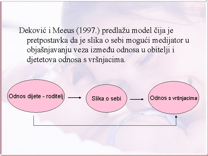 Deković i Meeus (1997. ) predlažu model čija je pretpostavka da je slika o