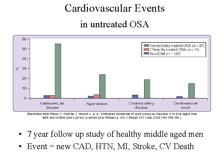 Cardiovascular Events in untreated OSA • 7 year follow up study of healthy middle