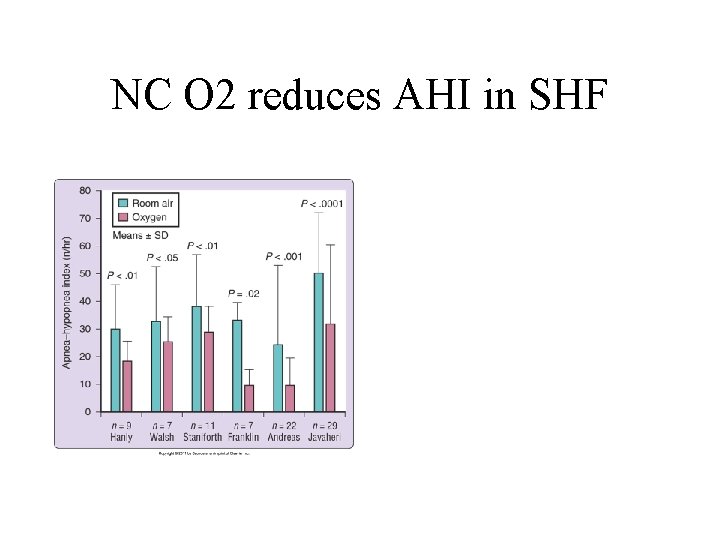 NC O 2 reduces AHI in SHF 