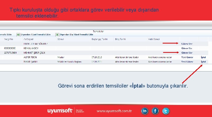 Tıpkı kuruluşta olduğu gibi ortaklara görev verilebilir veya dışarıdan temsilci eklenebilir. Görevi sona erdirilen Tıpkı kuruluşta olduğu gibi ortaklara görev verilebilir veya dışarıdan temsilci eklenebilir. Görevi sona erdirilen