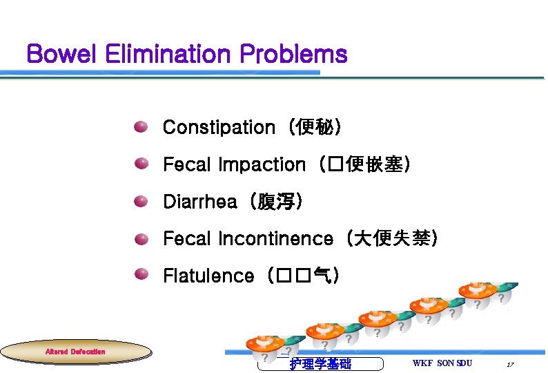 Bowel Elimination Problems Constipation（便秘） Fecal Impaction（�便嵌塞） Diarrhea（腹泻） Fecal Incontinence（大便失禁） Flatulence（��气） Altered Defecation 护理学基础 WKF