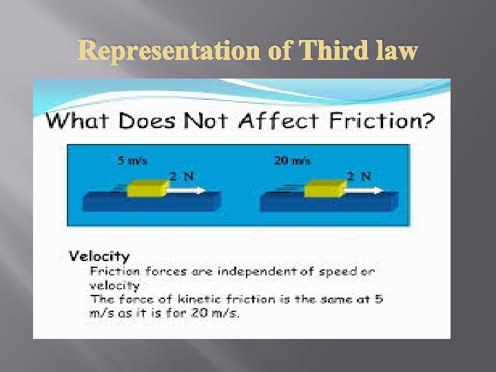 Representation of Third law 
