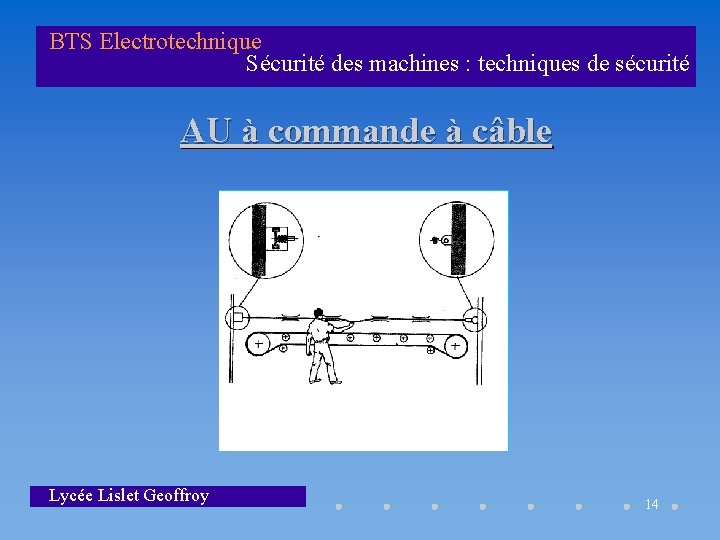 BTS Electrotechnique Sécurité des machines : techniques de sécurité AU à commande à câble