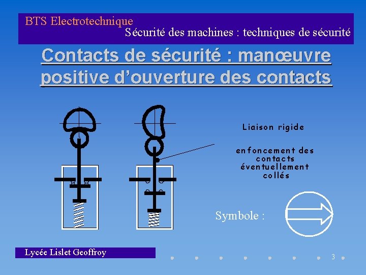 BTS Electrotechnique Sécurité des machines : techniques de sécurité Contacts de sécurité : manœuvre