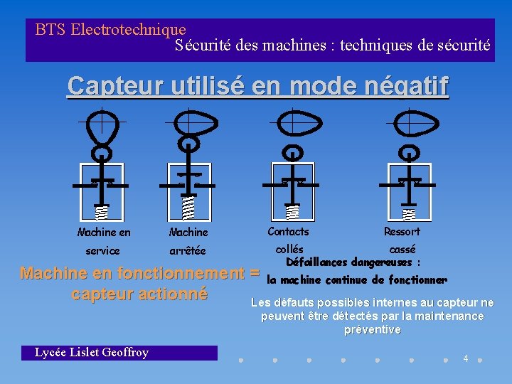 BTS Electrotechnique Sécurité des machines : techniques de sécurité Capteur utilisé en mode négatif