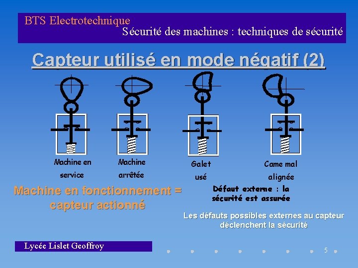 BTS Electrotechnique Sécurité des machines : techniques de sécurité Capteur utilisé en mode négatif