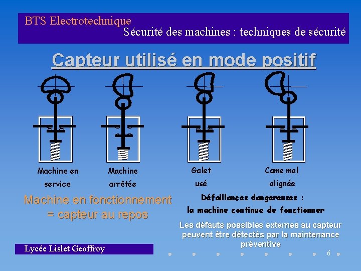 BTS Electrotechnique Sécurité des machines : techniques de sécurité Capteur utilisé en mode positif