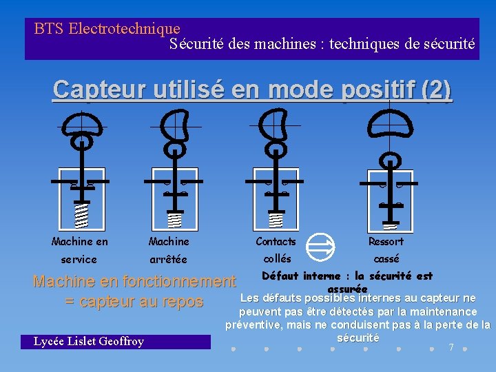 BTS Electrotechnique Sécurité des machines : techniques de sécurité Capteur utilisé en mode positif