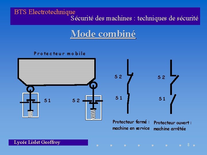 BTS Electrotechnique Sécurité des machines : techniques de sécurité Mode combiné P r o