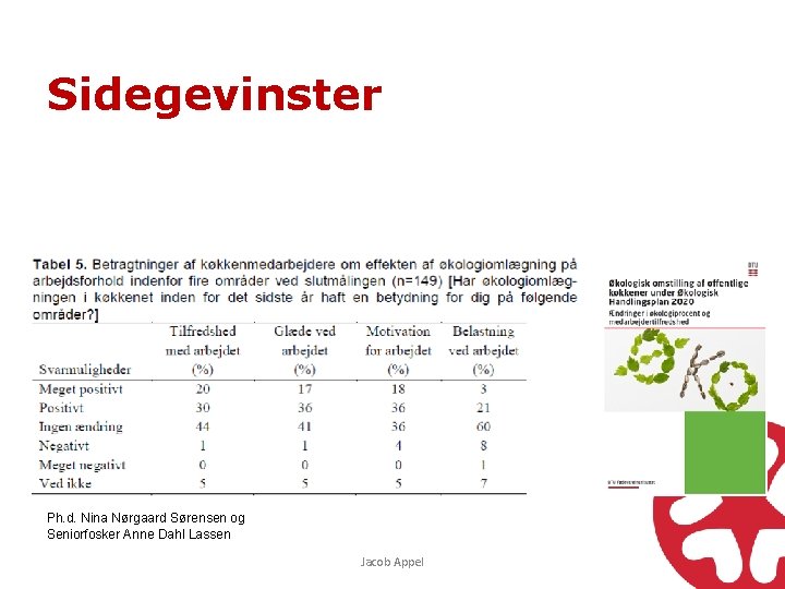 Sidegevinster Ph. d. Nina Nørgaard Sørensen og Seniorfosker Anne Dahl Lassen Jacob Appel 