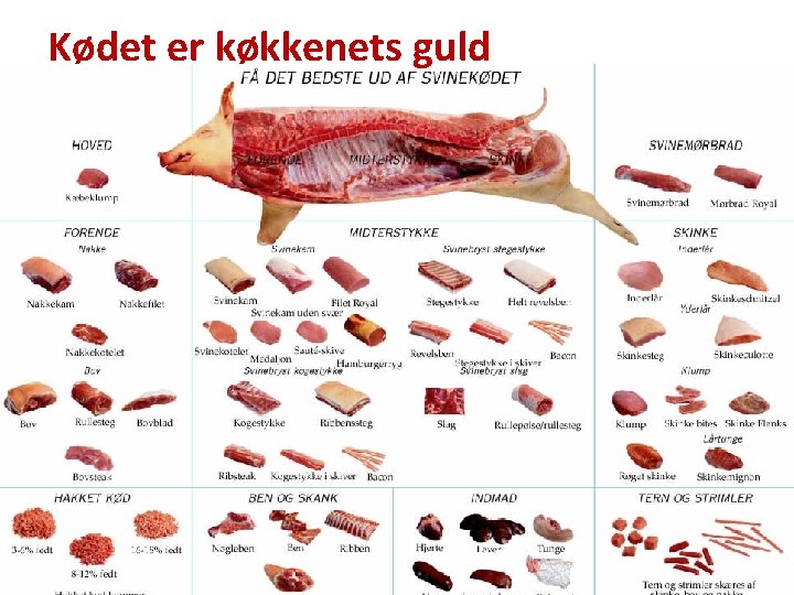 Kødet er køkkenets guld 