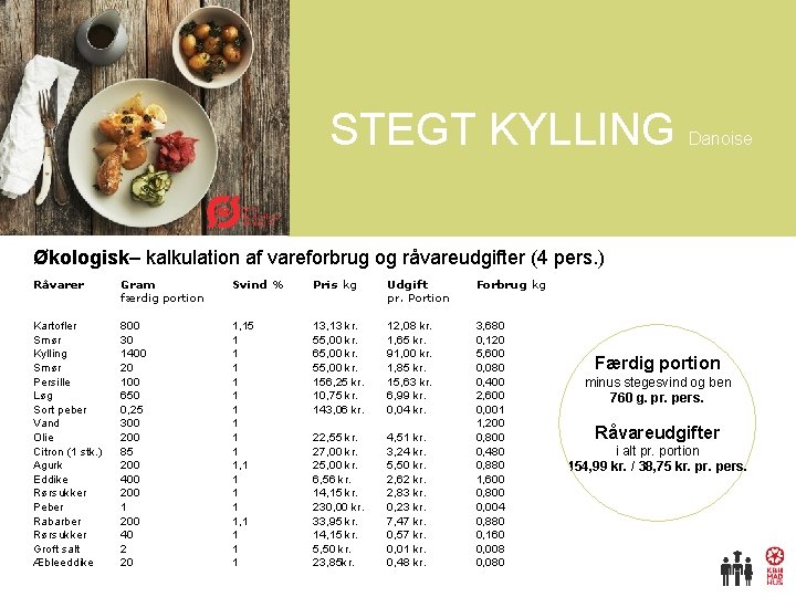 STEGT KYLLING Danoise Økologisk– kalkulation af vareforbrug og råvareudgifter (4 pers. ) Råvarer Gram