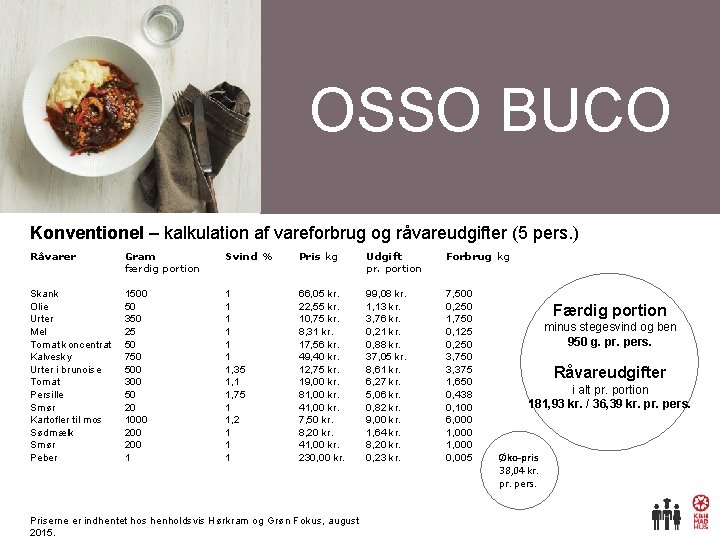 OSSO BUCO Konventionel – kalkulation af vareforbrug og råvareudgifter (5 pers. ) Råvarer Gram