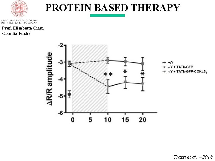 PROTEIN BASED THERAPY Prof. Elisabetta Ciani Claudia Fuchs Trazzi et al. – 2018 