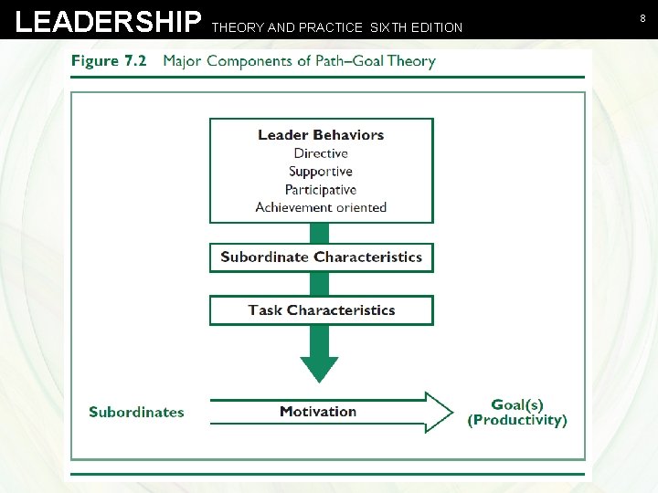 LEADERSHIP THEORY AND PRACTICE SIXTH EDITION Northouse - Leadership Theory and Practice, Sixth Edition LEADERSHIP THEORY AND PRACTICE SIXTH EDITION Northouse - Leadership Theory and Practice, Sixth Edition