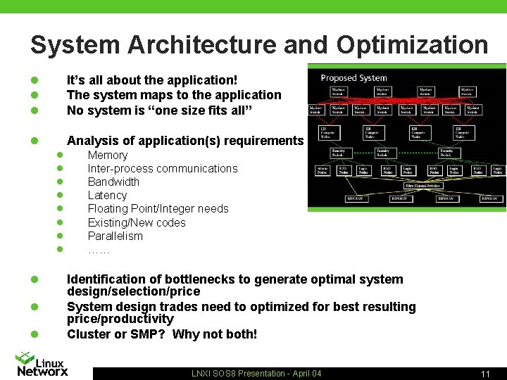 System Architecture and Optimization n It’s all about the application! The system maps to