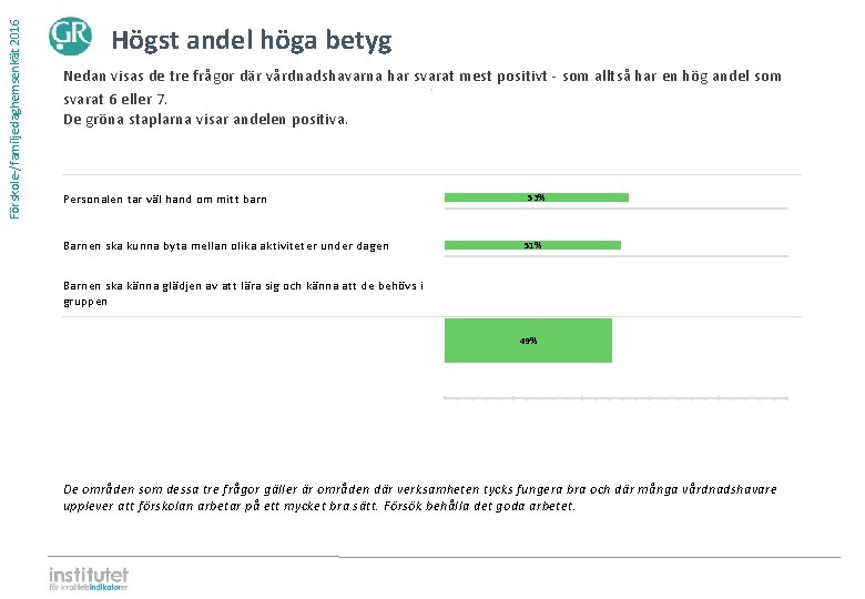 Förskole-/familjedaghemsenkät 2016 Högst andel höga betyg Nedan visas de tre frågor där vårdnadshavarna har