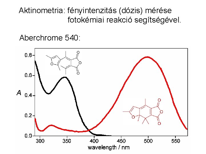 Aktinometria: fényintenzitás (dózis) mérése fotokémiai reakció segítségével. Aberchrome 540: 