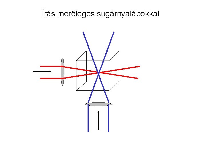 Írás merőleges sugárnyalábokkal 