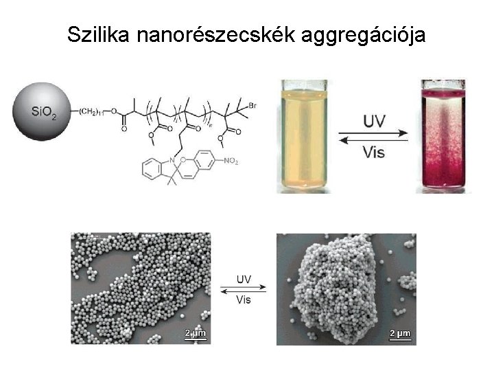 Szilika nanorészecskék aggregációja 