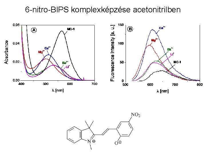 6 -nitro-BIPS komplexképzése acetonitrilben 